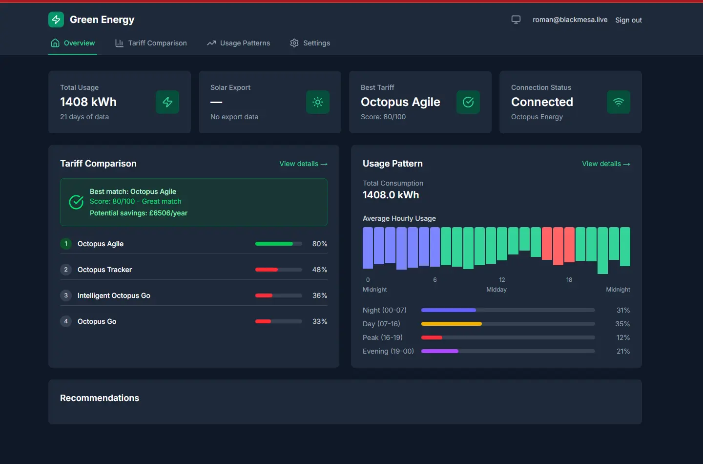 Green Energy Platform dashboard showing tariff comparison and usage analytics